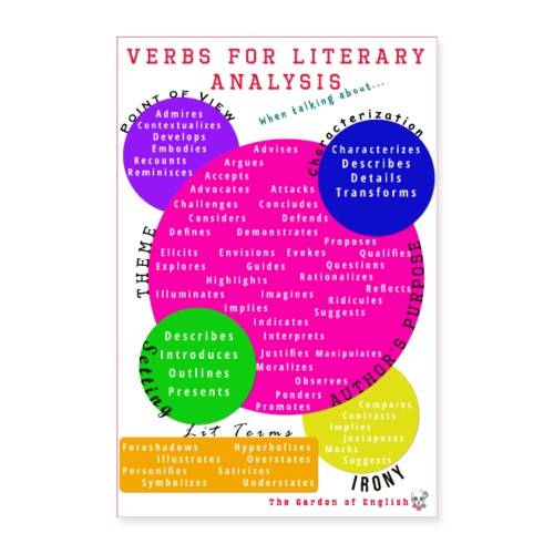 Verbs for Literary Analysis - Poster 24x36