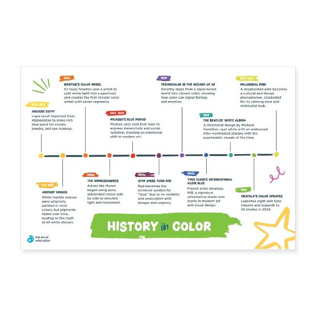 History In Color Poster