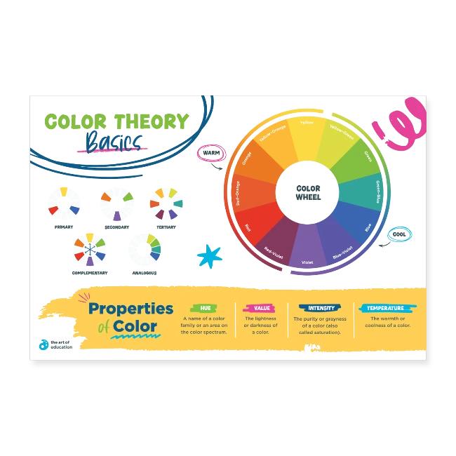 Color Theory Basics Poster
