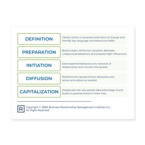 Now to New Activities - Poster 24x18
