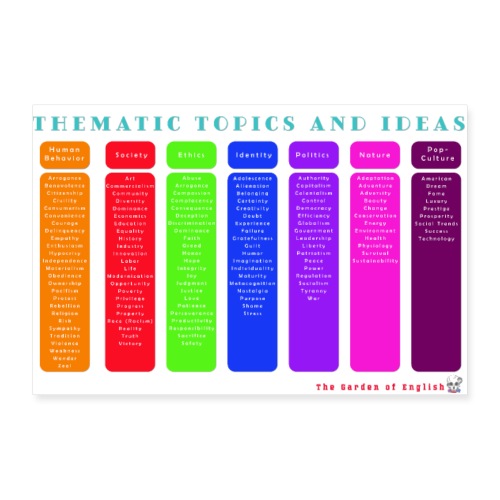 Thematic Topics and Universal Ideas - Poster 12x8