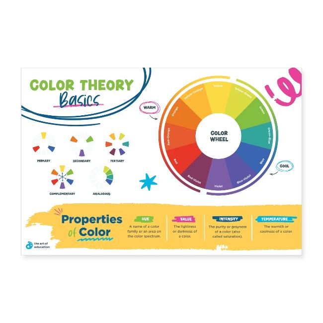Color Theory Basics Poster