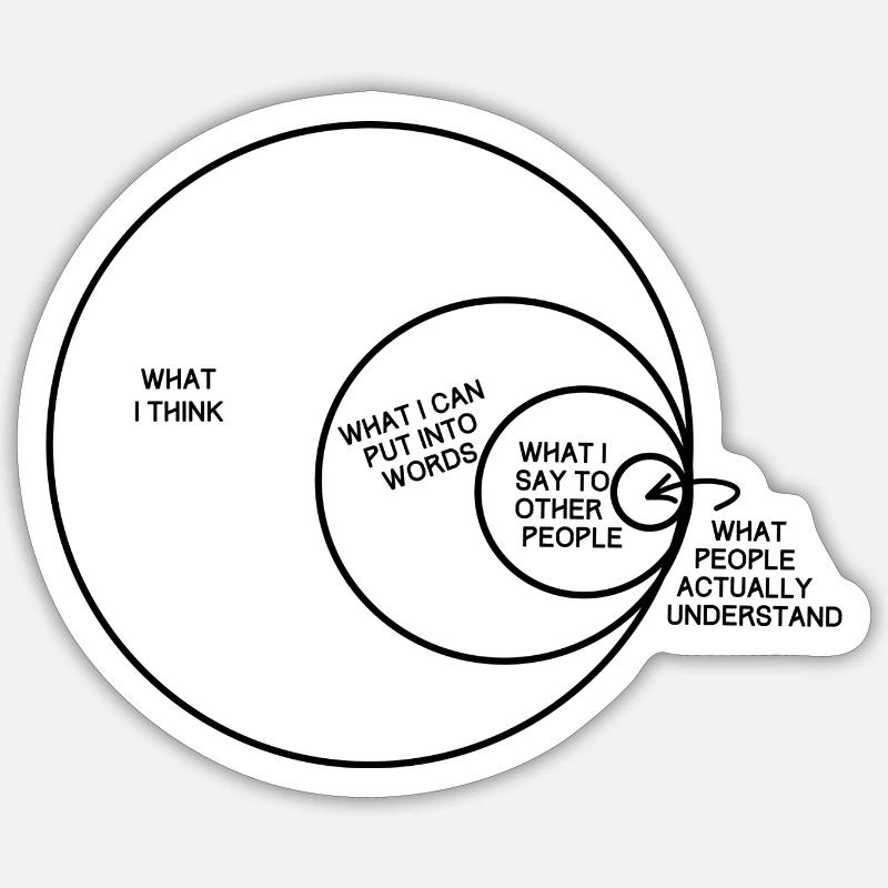 Person Explain Sticker Geek Stickers | Unique Designs | Spreadshirt