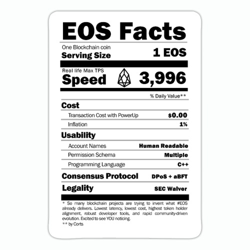 EOS NUTRITION FACTS T-SHIRT - Sticker
