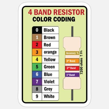 Electrical Resistor Color Code Chart