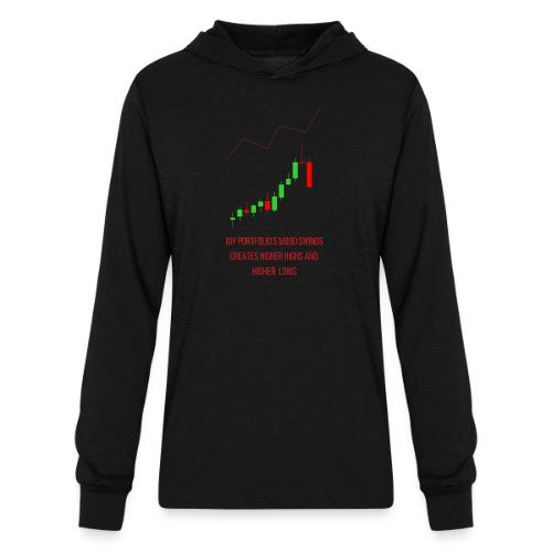 Technical Analysis Trading T-Shirt| Sarcastic - Unisex Long Sleeve Hoodie Shirt