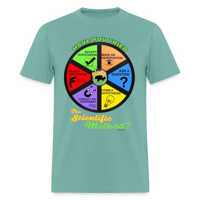 Scientific Method