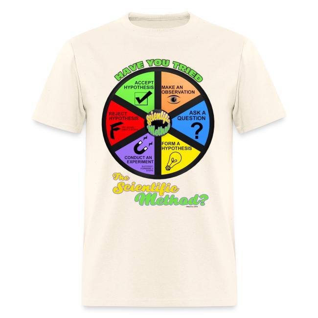 Scientific Method