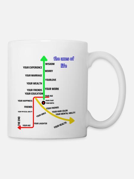 The axes of life - Coffee/Tea Mug - white