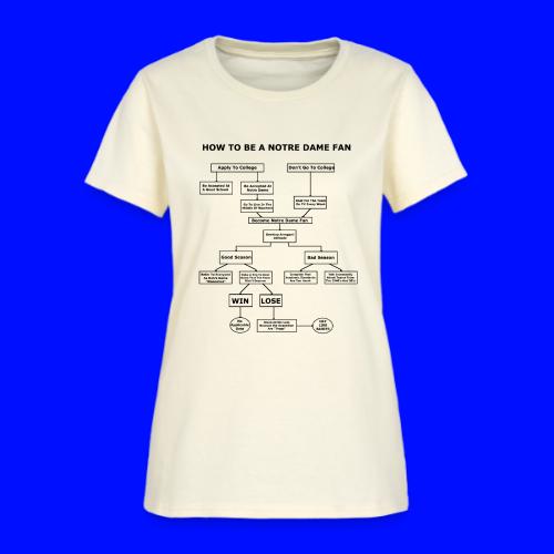 How To Be A Notre Dame Fan - Women's T-Shirt