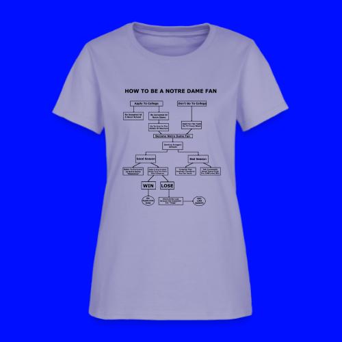 How To Be A Notre Dame Fan - Women's T-Shirt