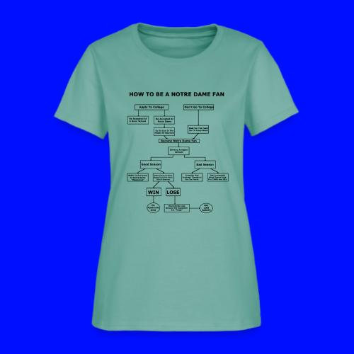 How To Be A Notre Dame Fan - Women's T-Shirt