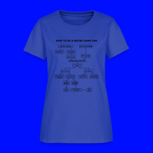 How To Be A Notre Dame Fan - Women's T-Shirt