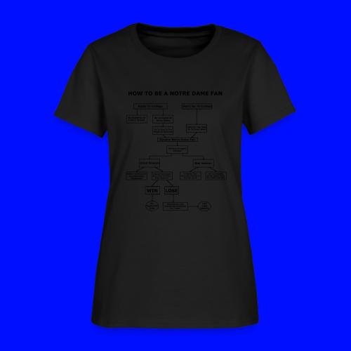 How To Be A Notre Dame Fan - Women's T-Shirt