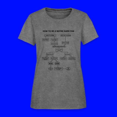 How To Be A Notre Dame Fan - Women's T-Shirt