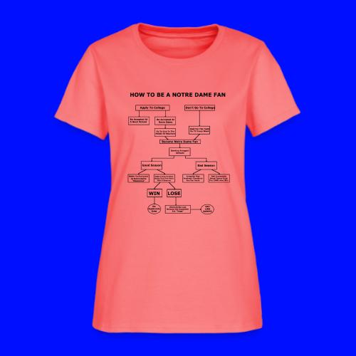 How To Be A Notre Dame Fan - Women's T-Shirt