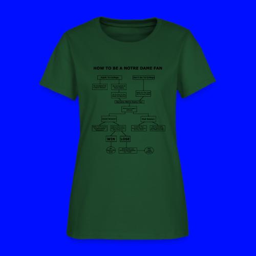 How To Be A Notre Dame Fan - Women's T-Shirt