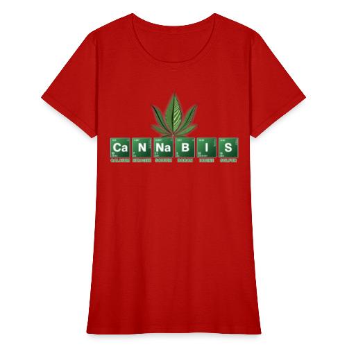 420 - Women's T-Shirt