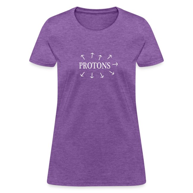 protons