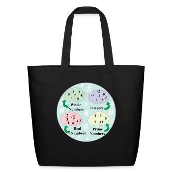 types of numbers in mathematics - Eco-Friendly Cotton Tote - black - Front