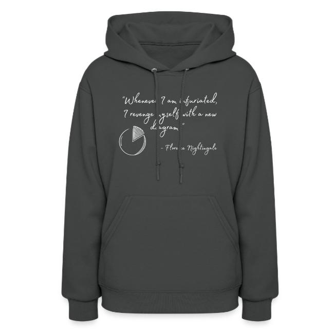 Revenge with a Diagram (Dark)