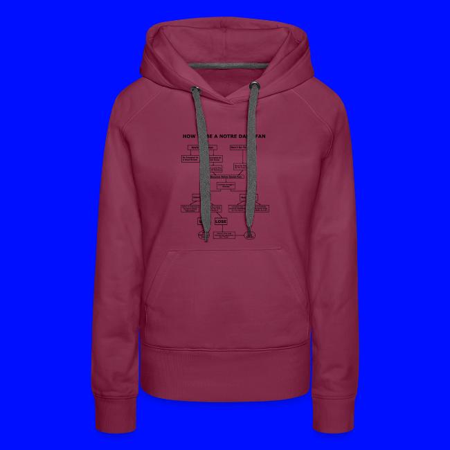 How To Be A Notre Dame Fan