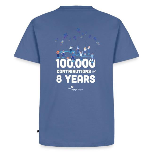 Zephyr 100,000 Contributions