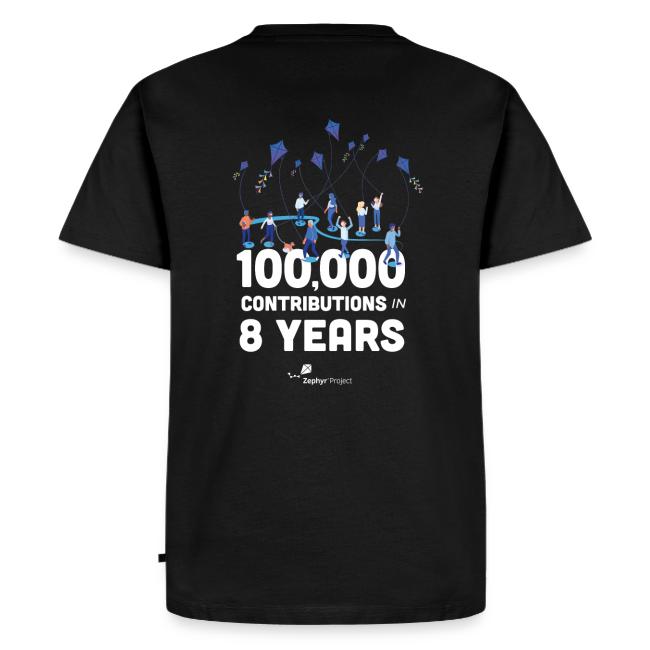 Zephyr 100,000 Contributions