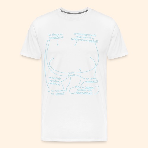 Dominant Meta-Narrative - Men's Premium T-Shirt