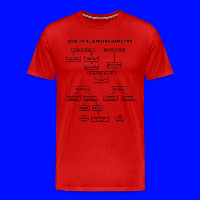 How To Be A Notre Dame Fan