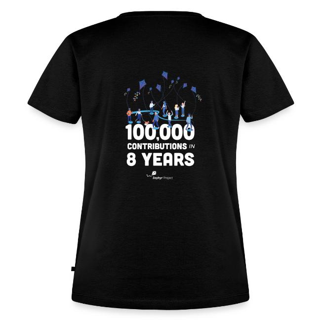 Zephyr 100,000 Contributions