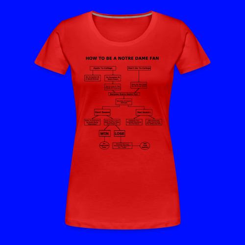 How To Be A Notre Dame Fan - Women's Premium T-Shirt