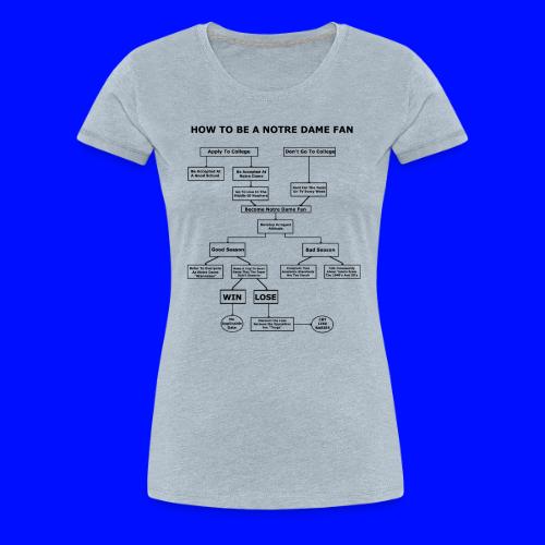 How To Be A Notre Dame Fan - Women's Premium T-Shirt