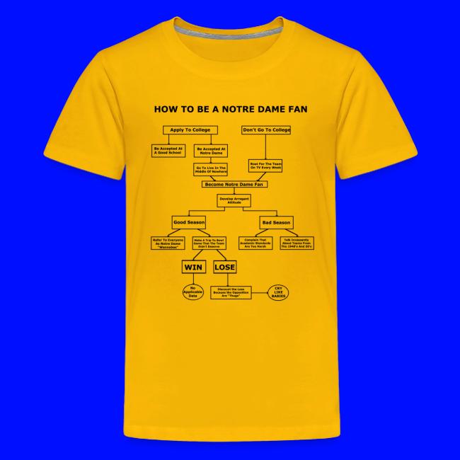 How To Be A Notre Dame Fan