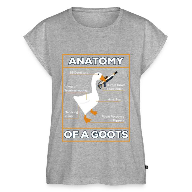 ANATOMY OF A GOOTS v1